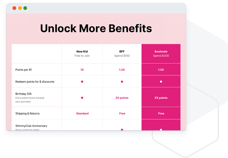 engage loyal customers with loyalty program