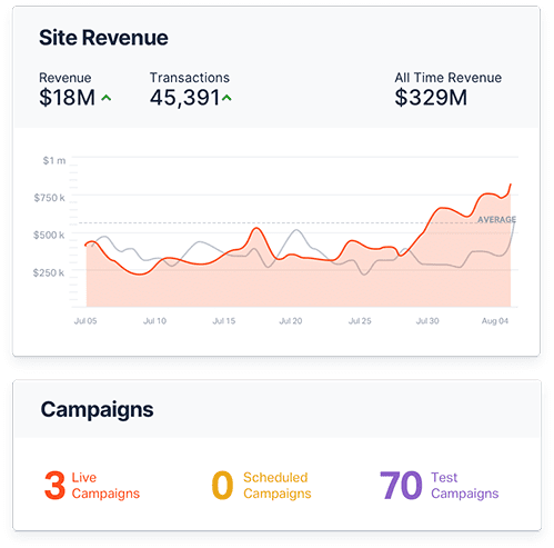 revenue growth from referral marketing