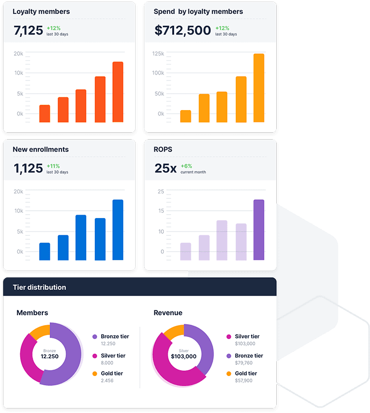 features - in depth data reporting