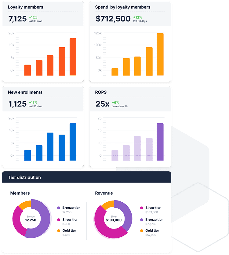 features - access in depth data reporting