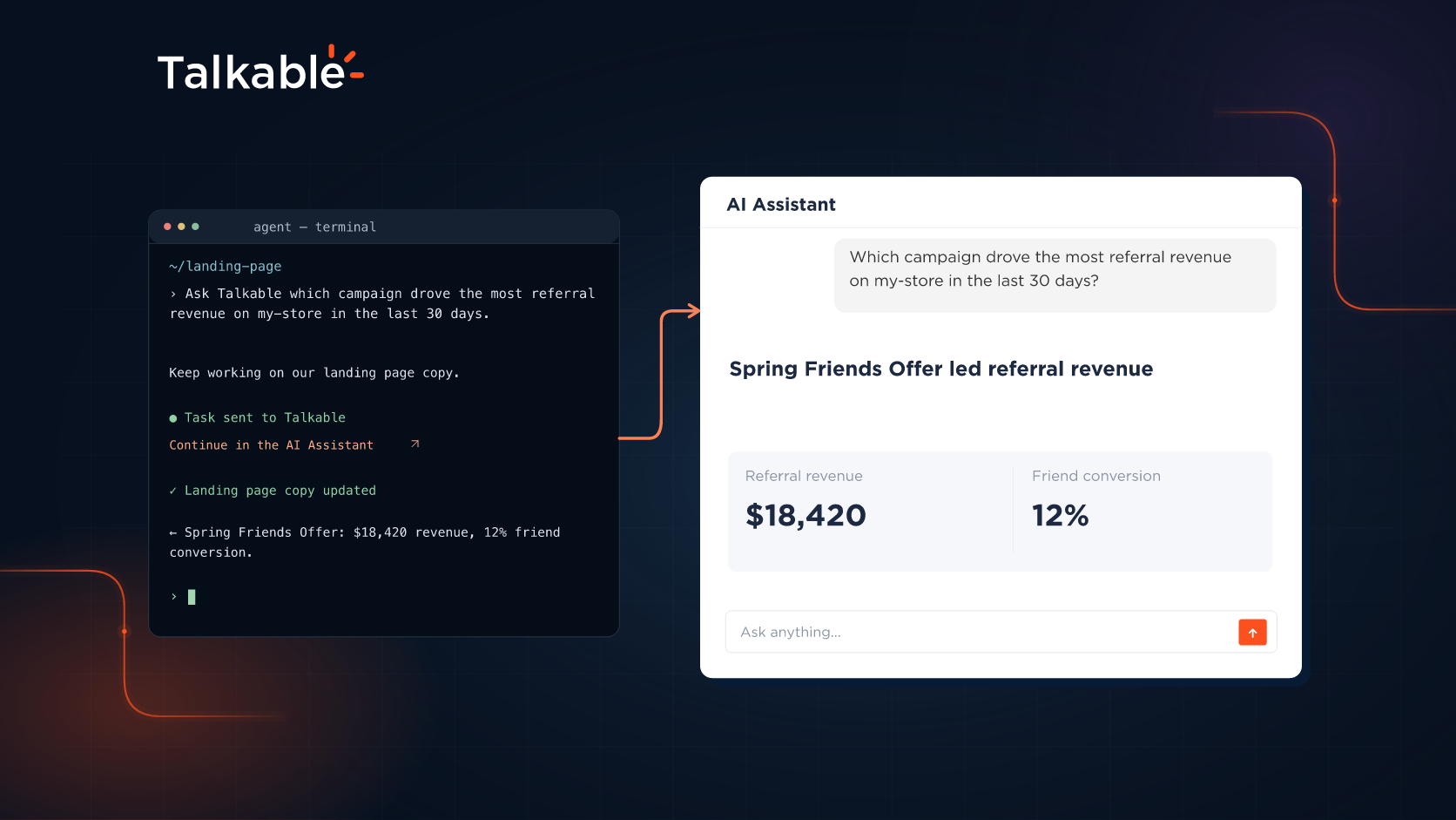A dark agent terminal handing a revenue question to the Talkable AI Assistant while continuing landing-page work.