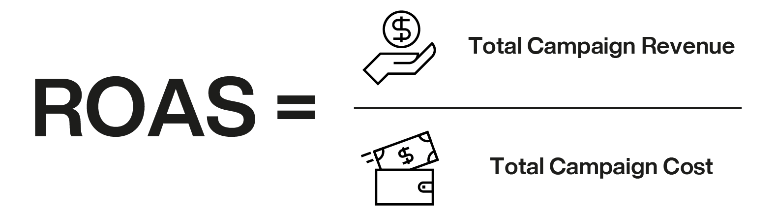 ROAS Formula