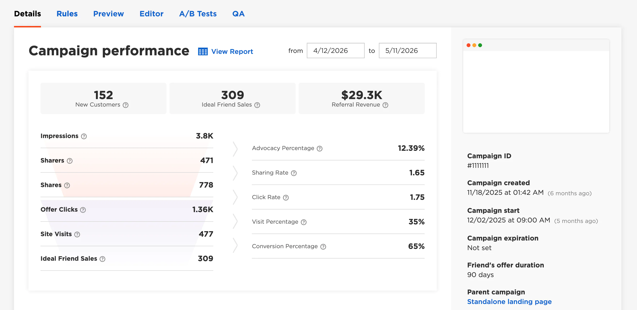 Campaign performance