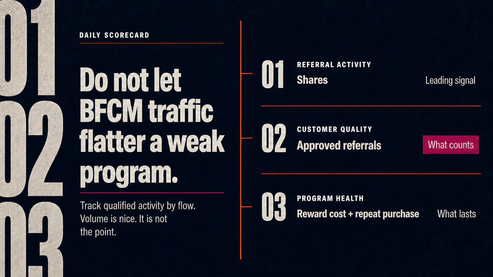 Daily BFCM referral scorecard showing shares, approved referrals, and reward cost plus repeat purchase